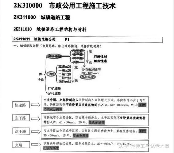 二建市政一年多少钱_2
