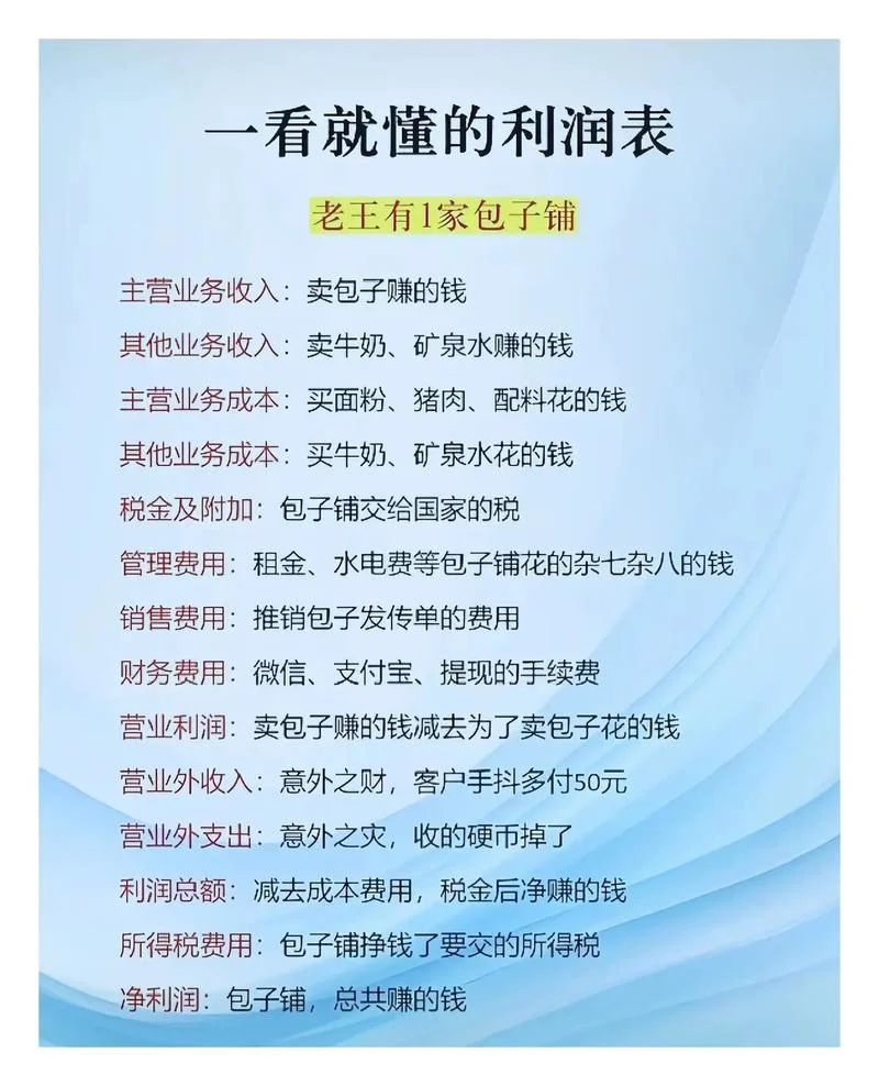 营业利润计算公式口诀_2