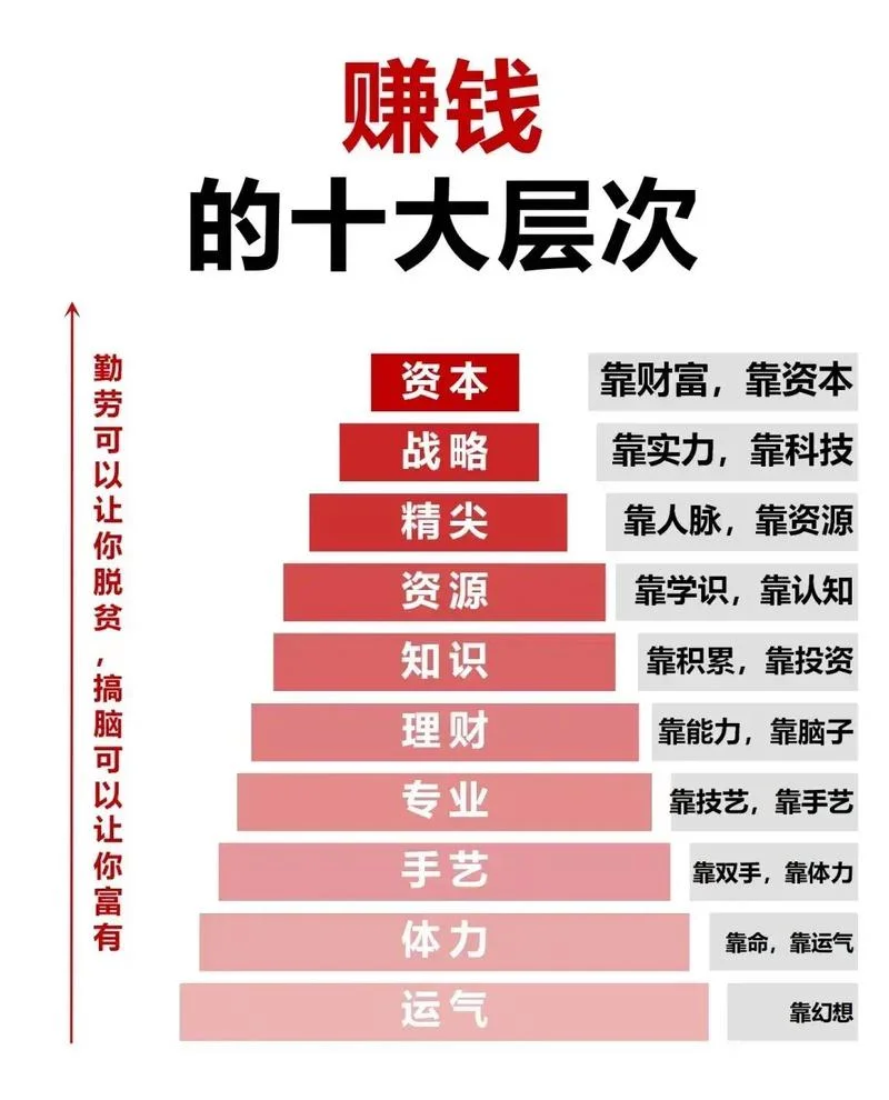 什么项目赚钱啊-什么项目赚钱