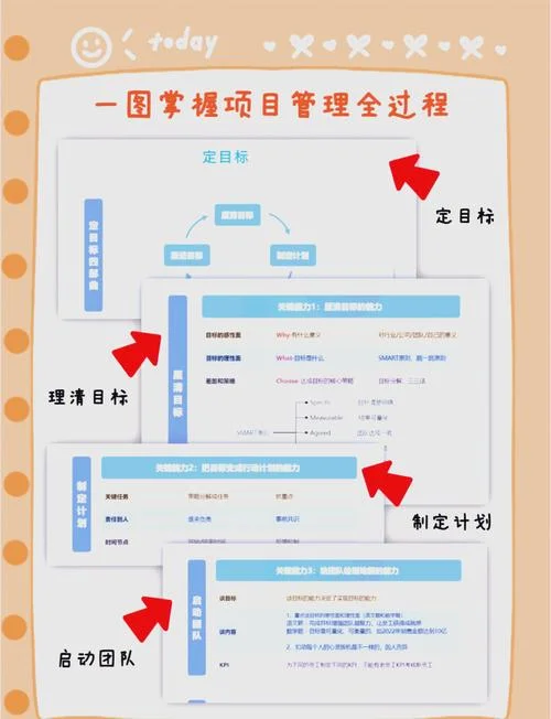 项目生命周期管理_1