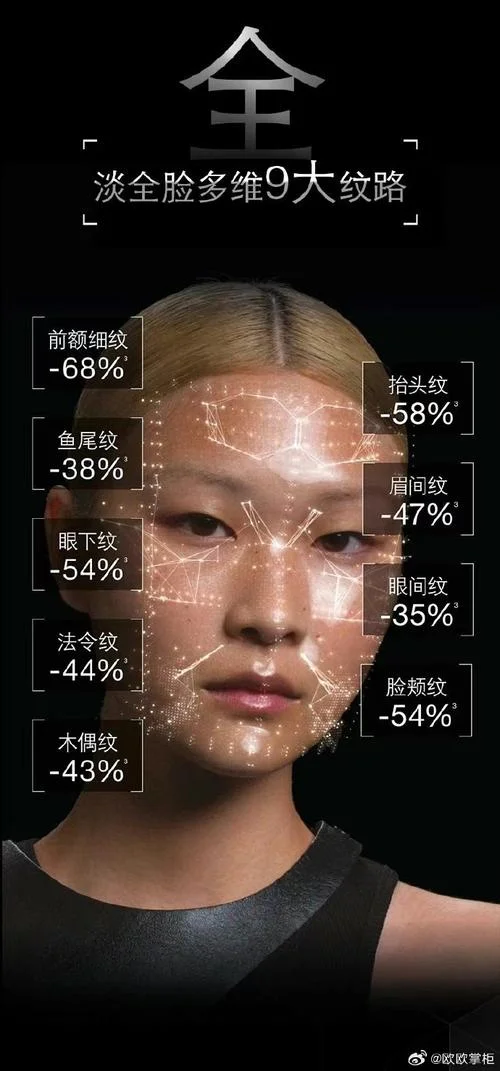 抗皱医美项目-抗皱医美项目