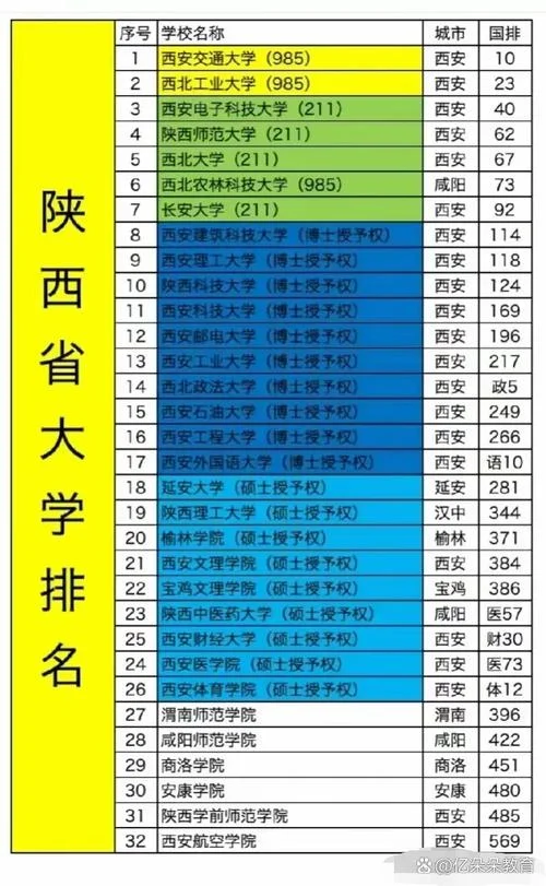 陕西前十名的大学-陕西前十名校