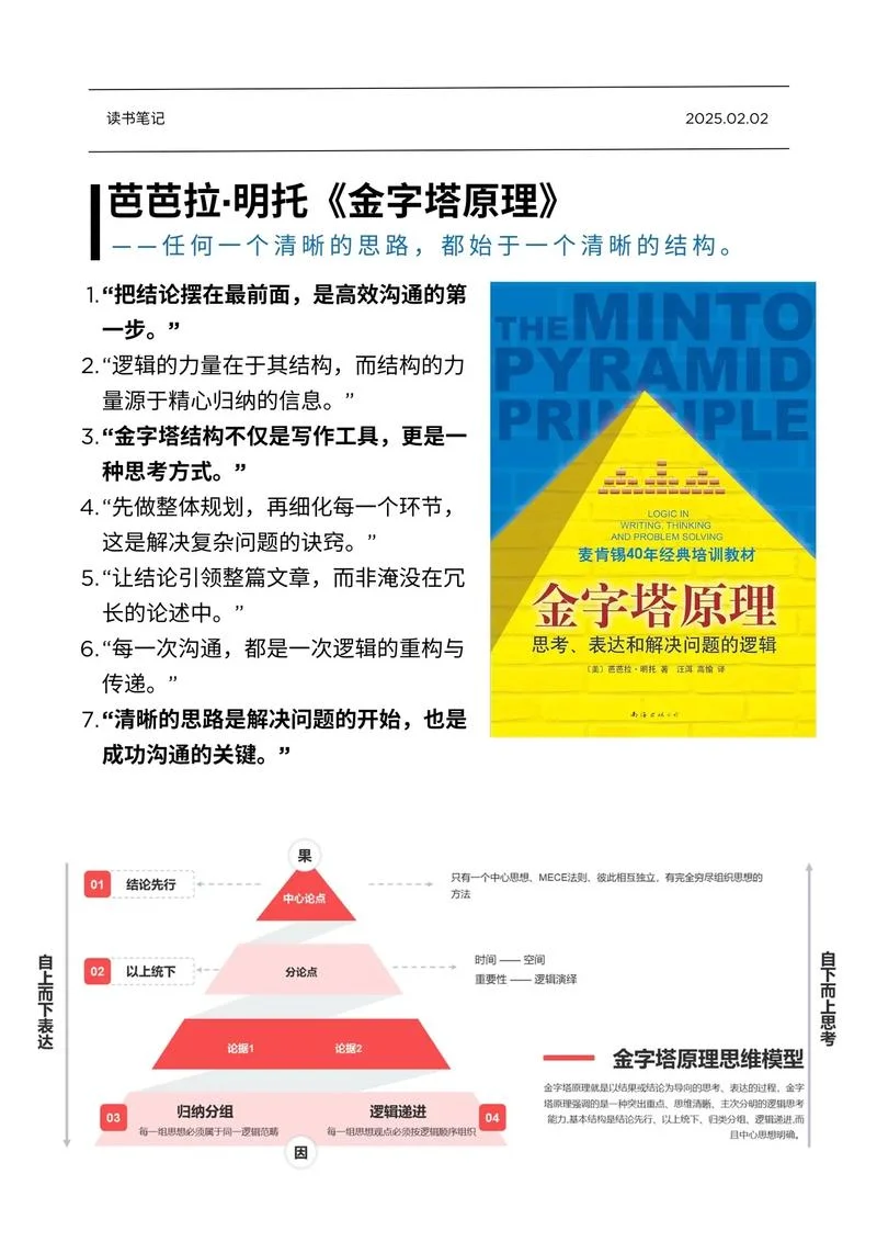 金字塔原理笔记-金字塔原理笔记优化