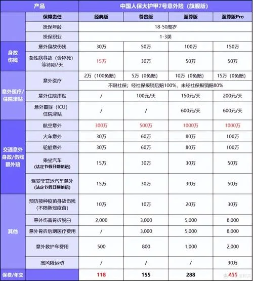 意外死亡险多少钱_2