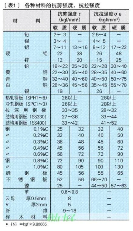 强度计算公式一览表_2
