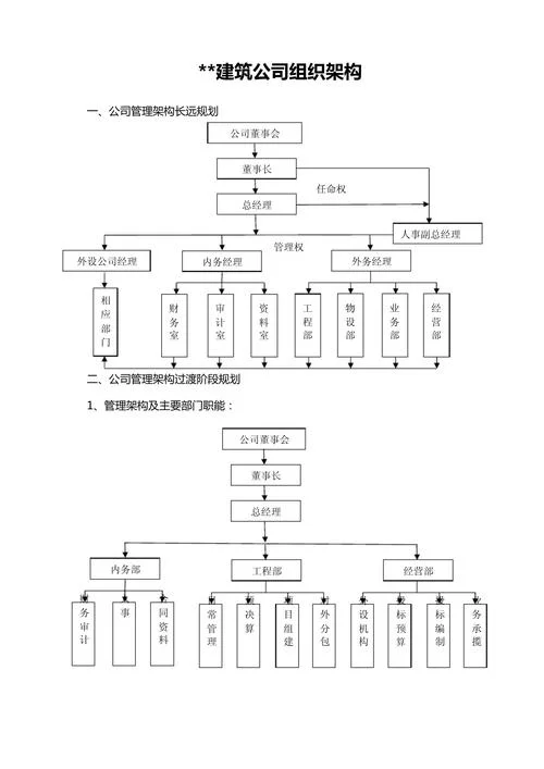 组织结构图二建_2