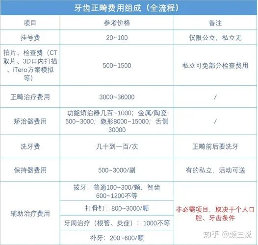 整牙一般要多少钱_2