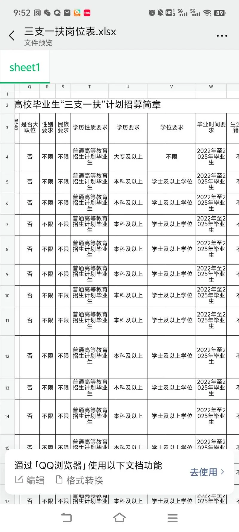 四川三支一扶报名要求-四川三支一扶报名要求