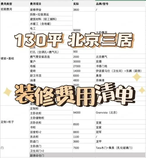 136平方的房子装修多少钱-136 平房装修报价