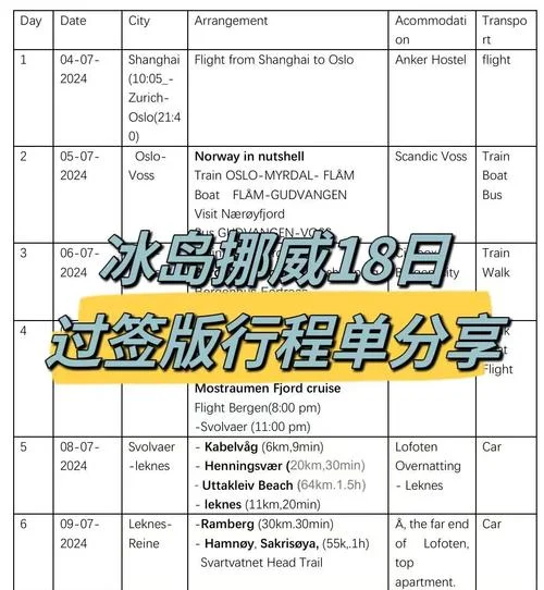 挪威留学移民容易吗-挪威留学移民难度