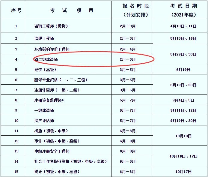 2021年二建考试报名-2021 年二建考报名