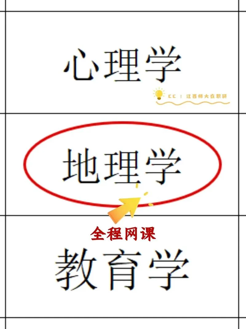 地理考研网课_2