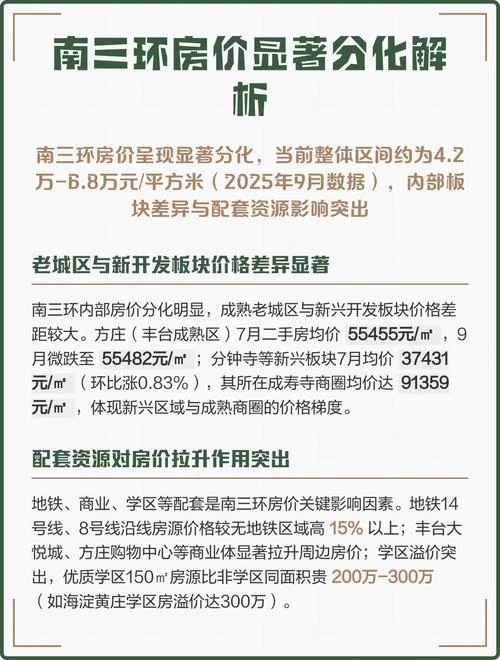 北京南三环房价多少钱一平米_2