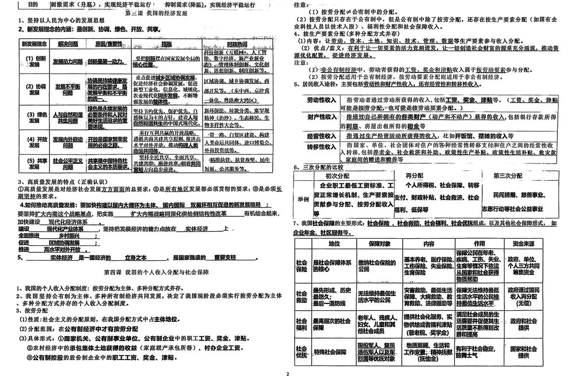 2022政治考研复习资料_2