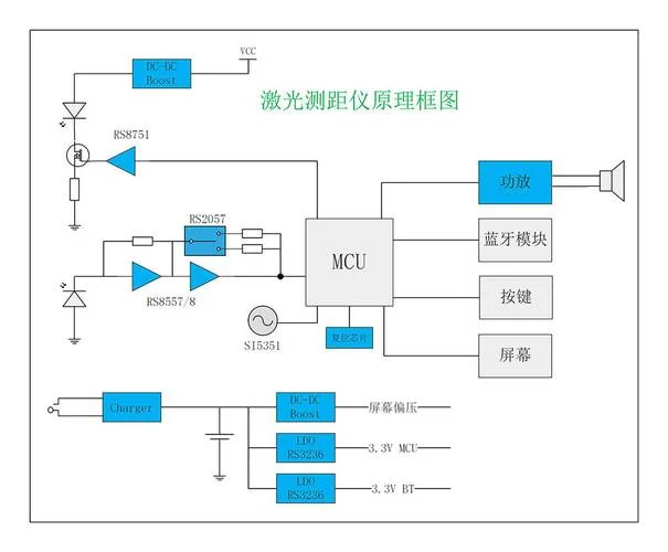 多点位移计监测原理-多点位移计监测原理