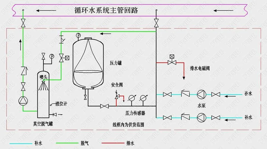 定压补水机组原理-定压补水机组原理