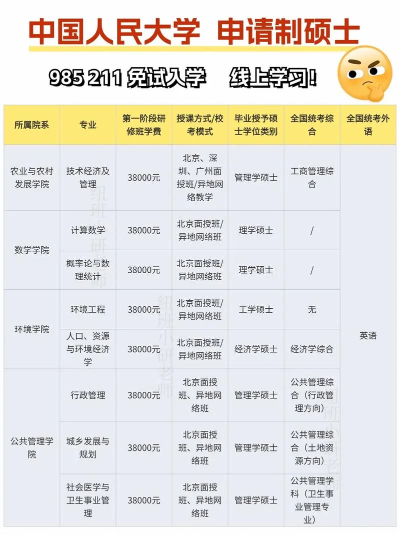 中山大学报名费多少钱_1