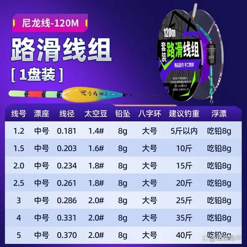 钓鱼线品牌十大排行榜_1