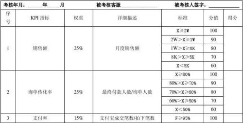 淘宝销量公式_2