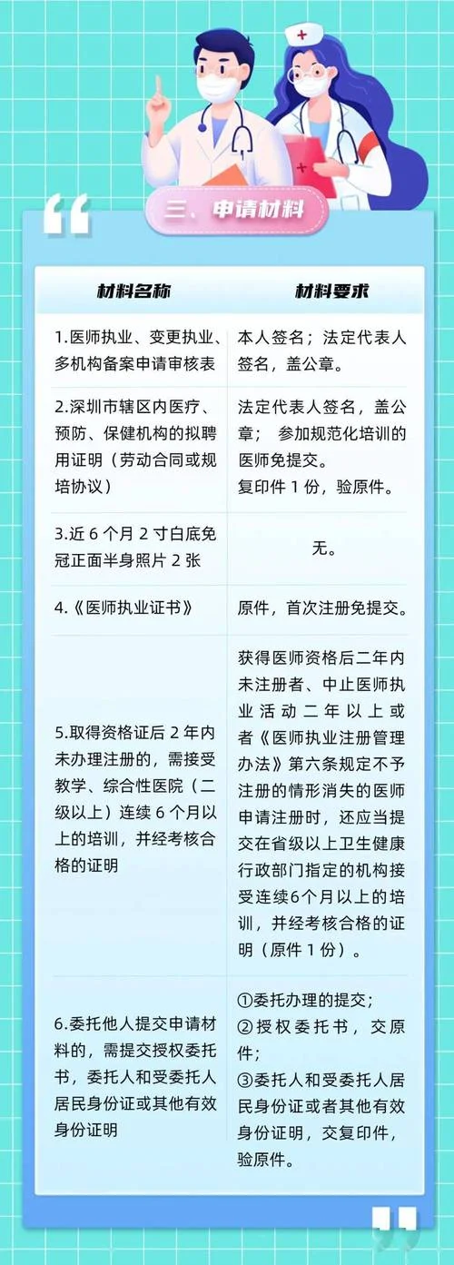 个人医师执业证书查询-医师执业证书查询