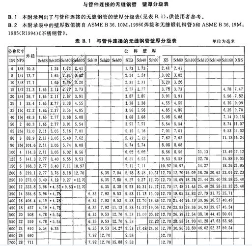 钢管弯头重量计算公式_2