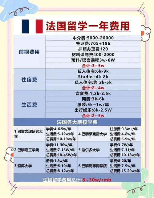 在法国留学3年费用_1
