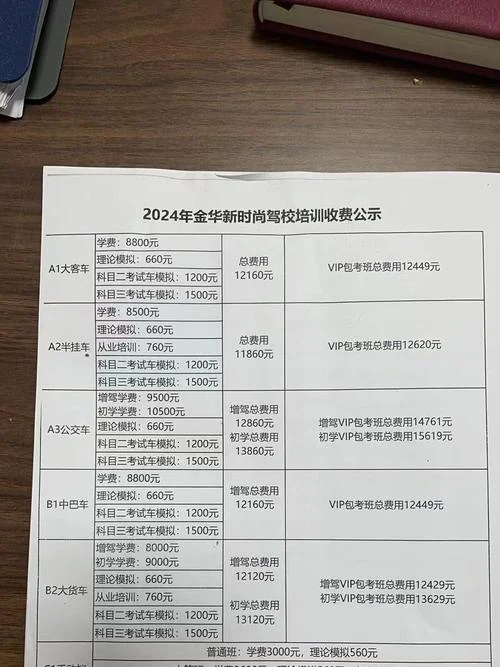 驾校报名费包括什么_1