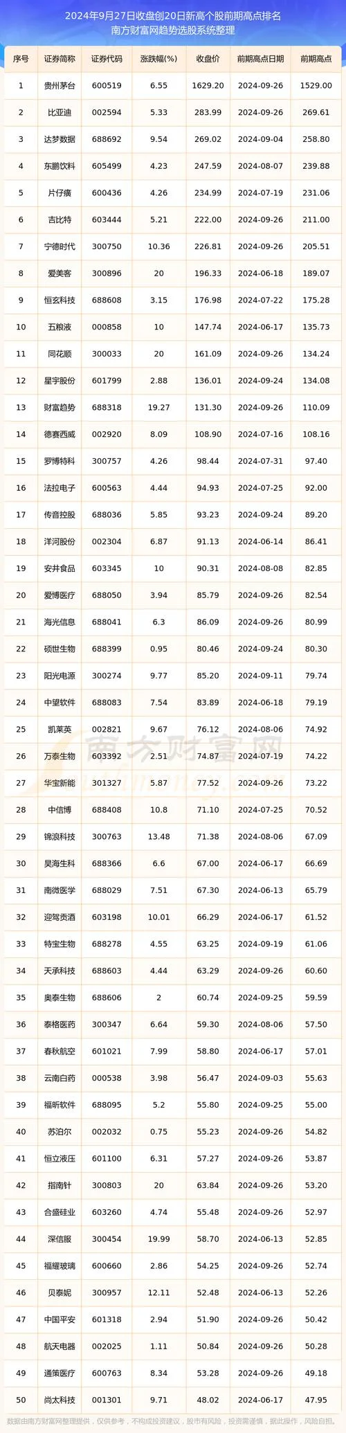 现在买什么股好-现在买什么股票