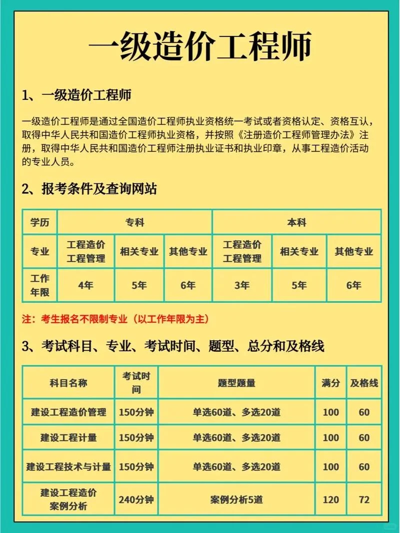 一建报名费多少钱啊_2