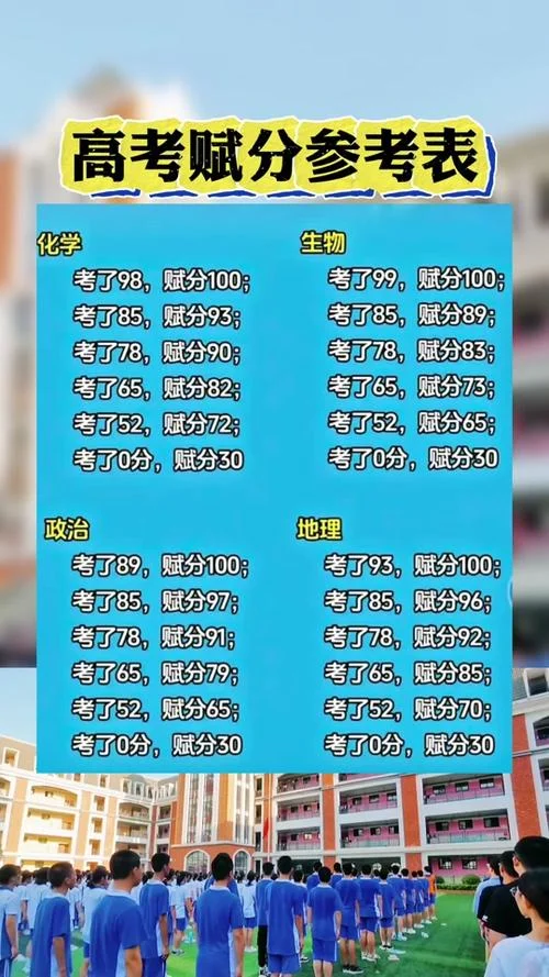 高考几号出成绩黑龙江-黑龙江高考出成绩时间