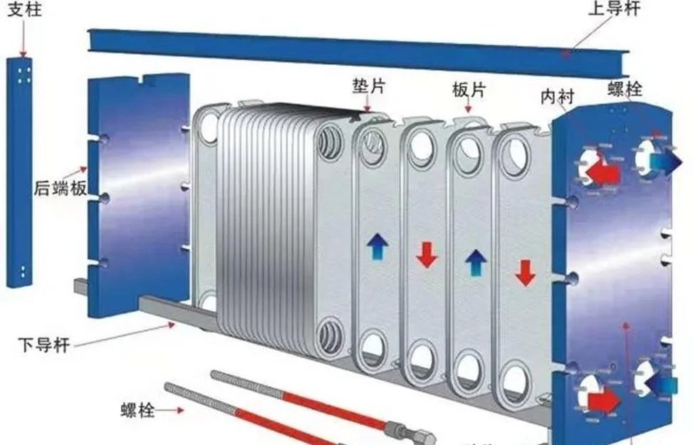换热器原理动画演示图_2