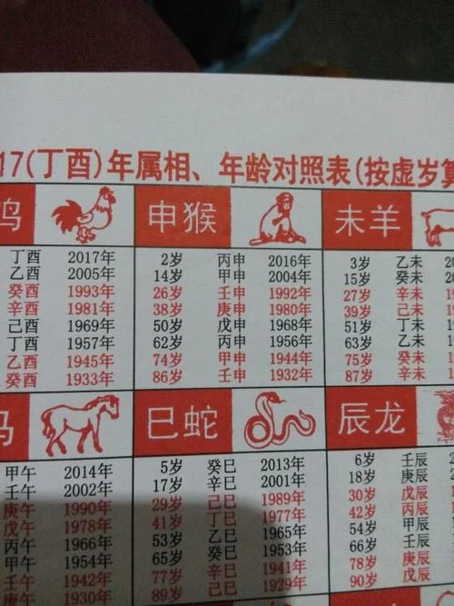 今年属猴多大_2