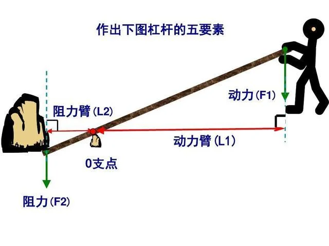 初二物理杠杆定理_2