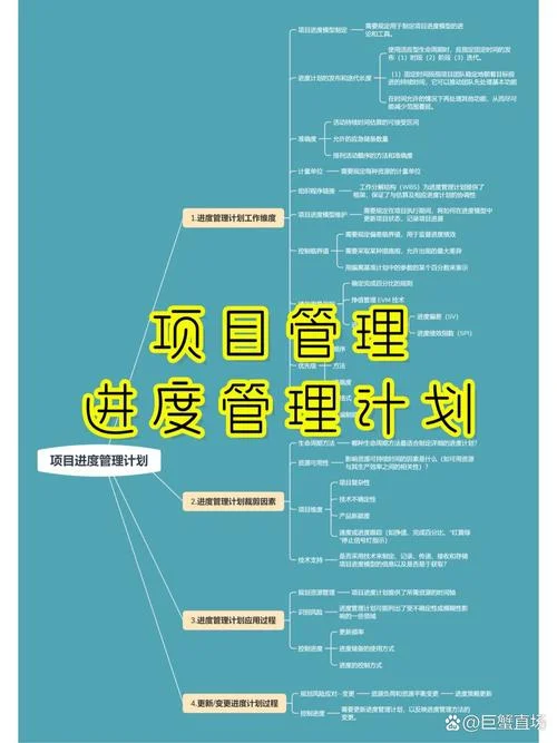 项目进度 管理_2