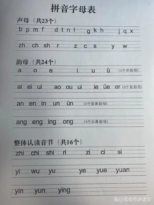 四线格写拼音怎么写的-四线格拼音写法指导