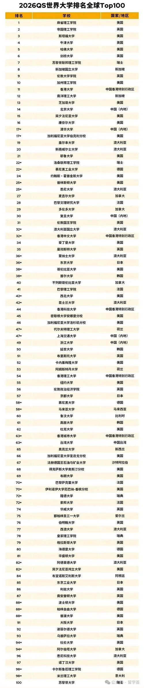 波鸿大学世界排名-波鸿大学世界排名