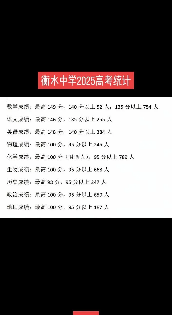 衡水中学高考秘籍_2