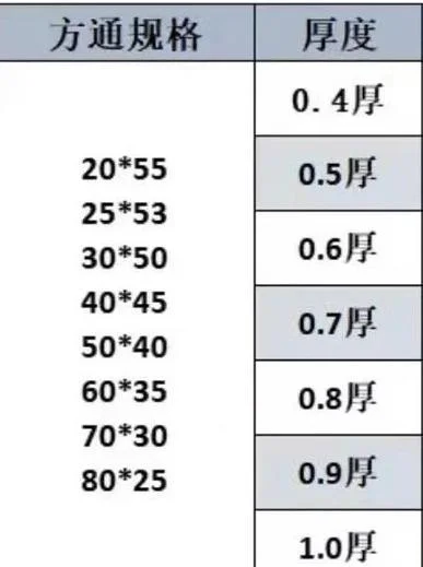 规格是什么意思怎么写-规格含义详解