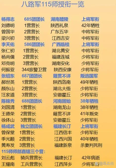 八路军一一五师简介-一一五师八路军简介