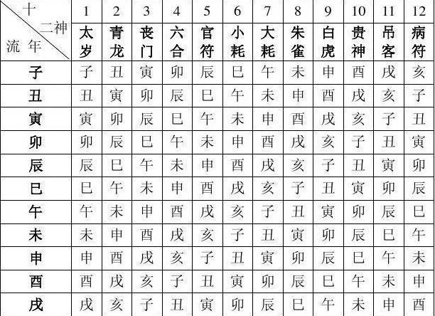 万能单双公式表_1