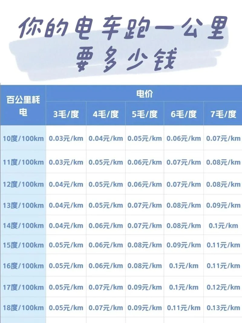 700公里高速费多少钱_2