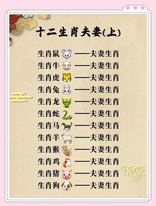 十二生肖属相配对指南_2