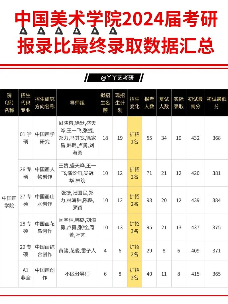 报录比查询_1