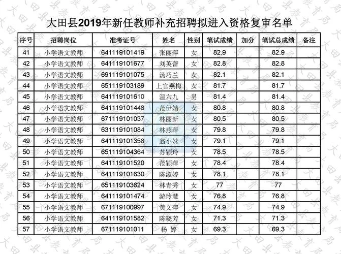 2018年教师资格证考试报考条件_2