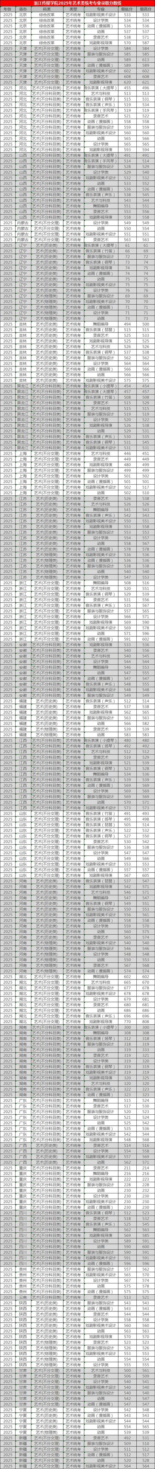 浙江传媒学院专业介绍-浙传各专业解析
