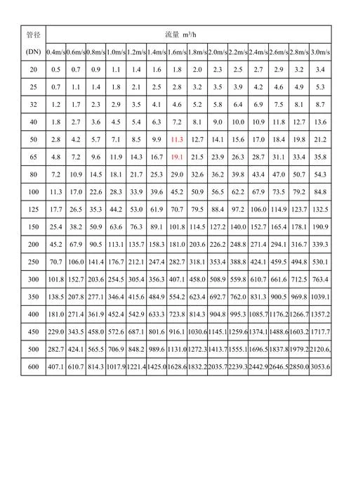 气体流量与压力公式_2