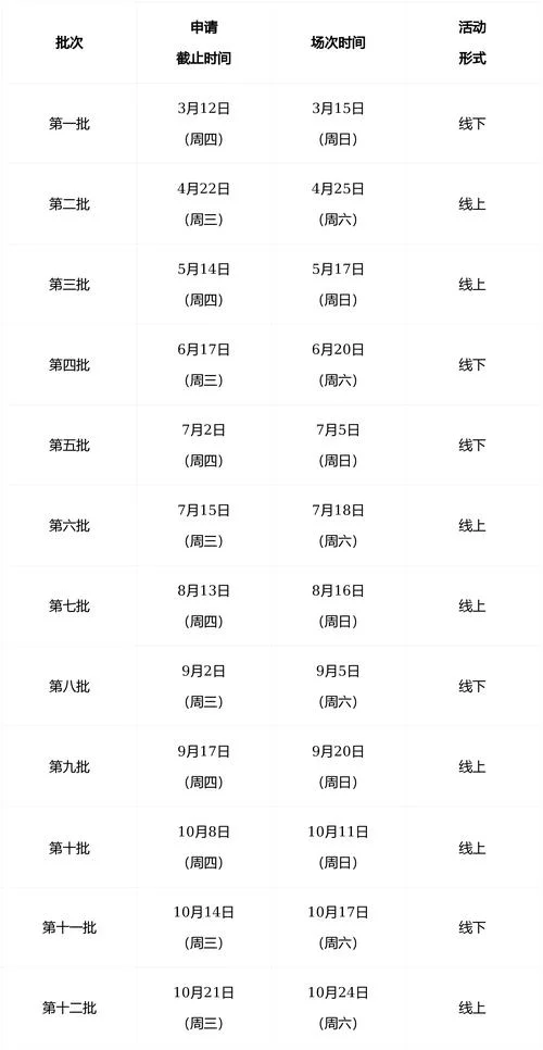 上海mba报考条件及费用_1
