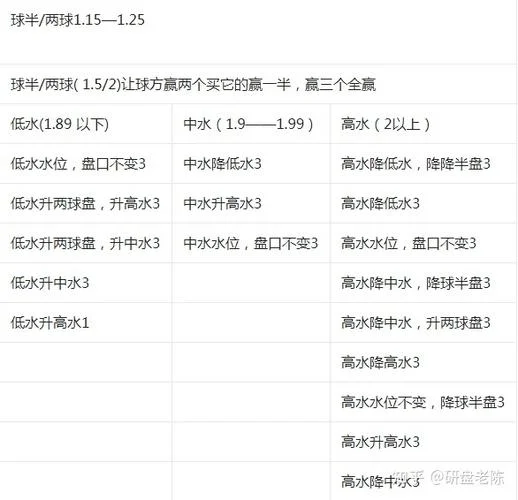什么是足球盘口低水_1