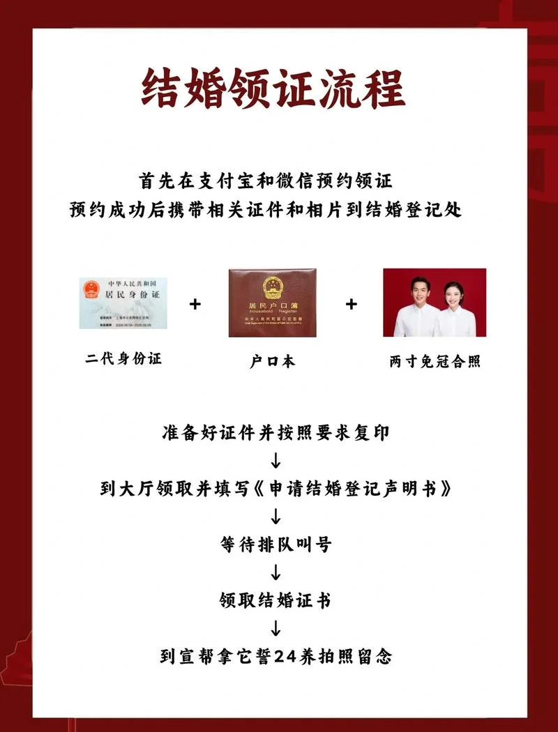 婚姻介绍所工作流程-婚介所业务流程