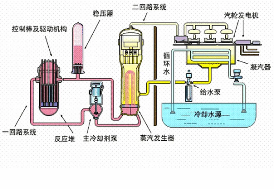 热核比较定理_2